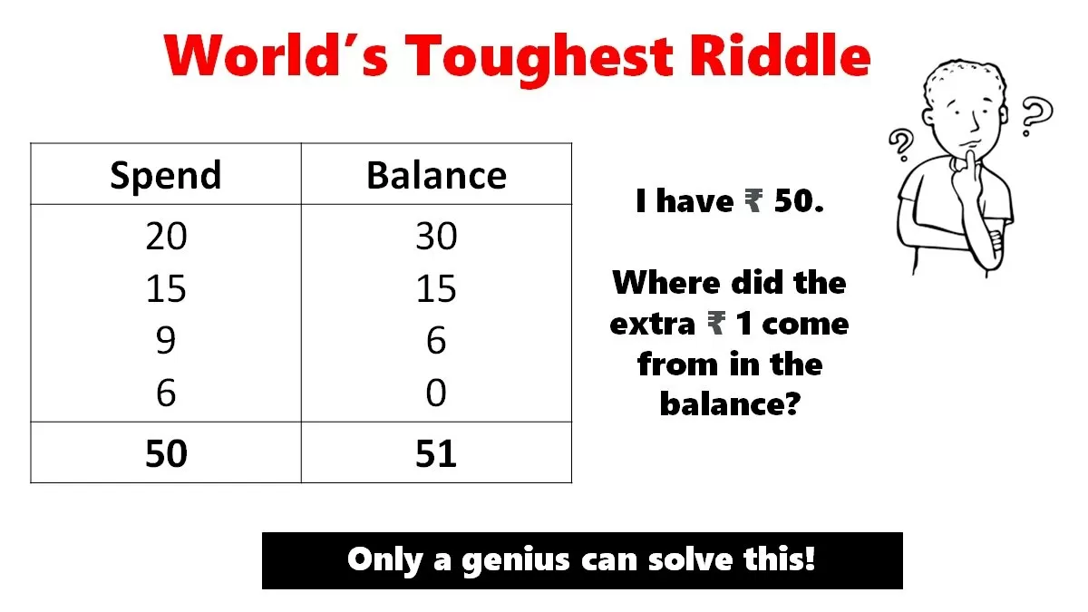 worlds toughest riddle i have rs 50