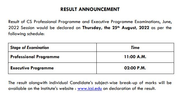 ICSI CS Results 2022 (OUT) Live: CS Executive And Professional Results ...