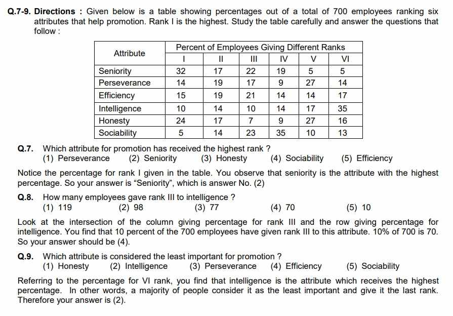 IBPS Clerk Mock Test: Practice Questions Series