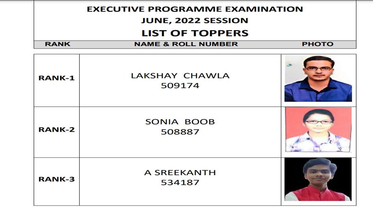 ICSI CS Executive Topper List 2022: Lakshay Chawla Secures Rank 1 ...
