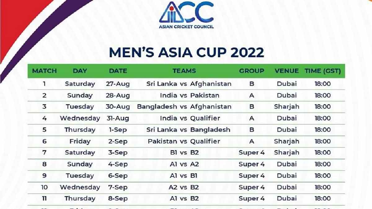 Asia Cup 2022 Schedule India vs Pakistan on Aug 28, Full Asia Cup 2022
