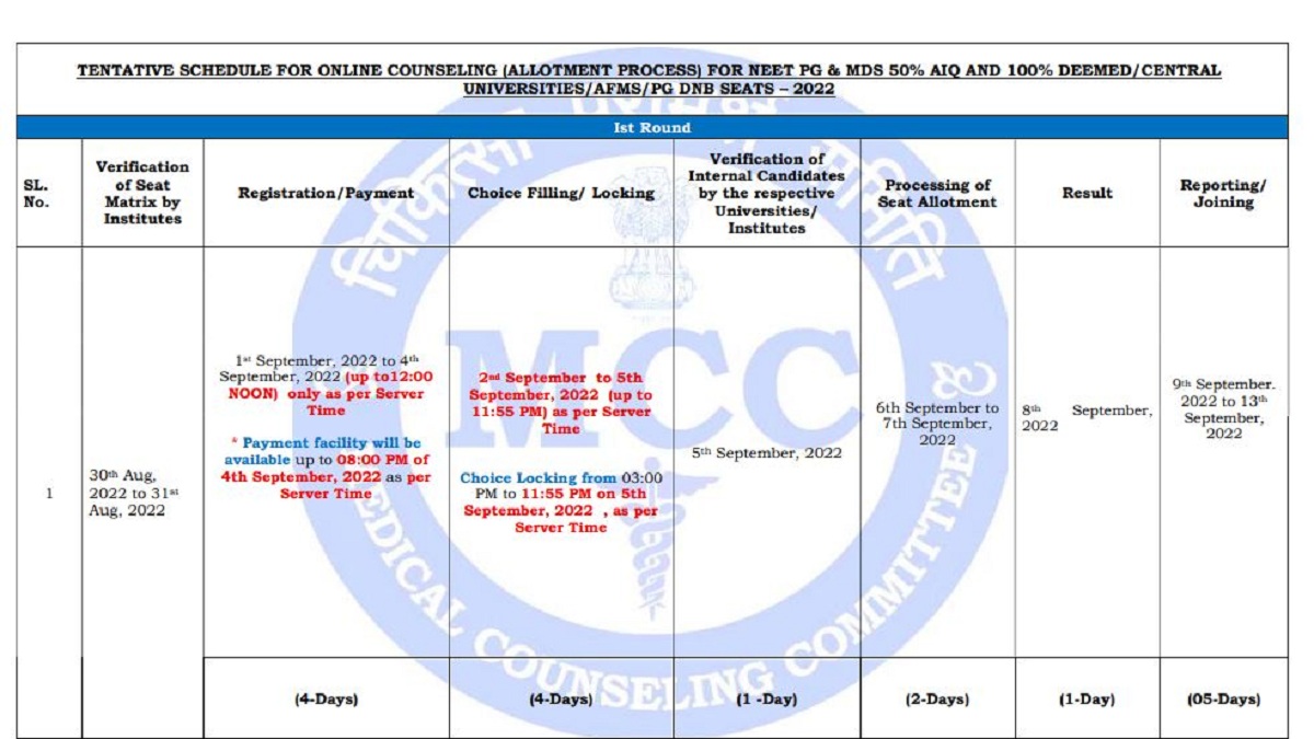 NEET PG 2022 Counselling
