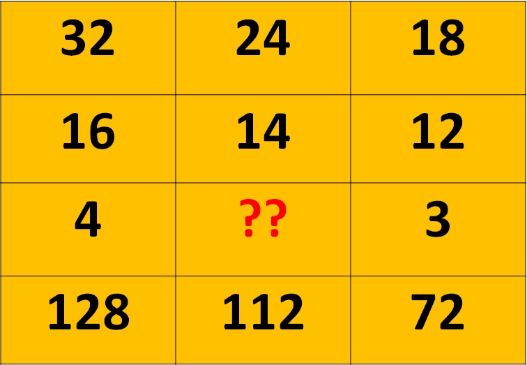 Math Riddles with Answers: Are you Genius? Find All Missing Numbers