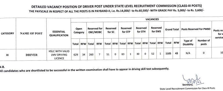 Assam Direct Recruitment Exam Date 2022 Out for Class 3 Driver Vaacancies_50.1