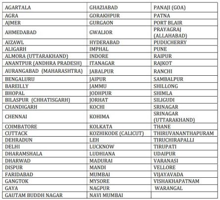 UPSC NDA (2) 2022 Exam on 4th September (Sunday): Check Exam Centre ...