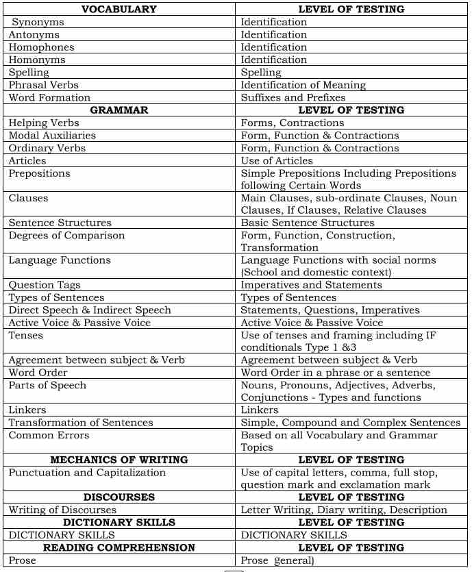 ap tet paper 1 a english topics