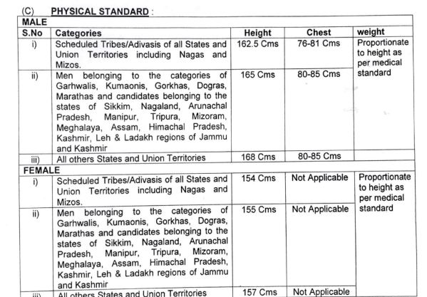 BSF Head Constable Recruitment 2022 physical standard details