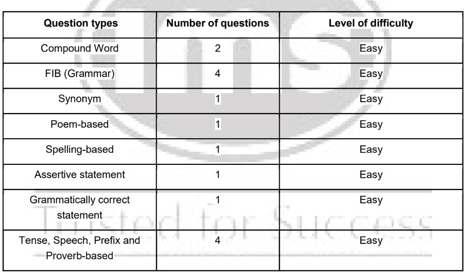 SNAP Analysis -2 