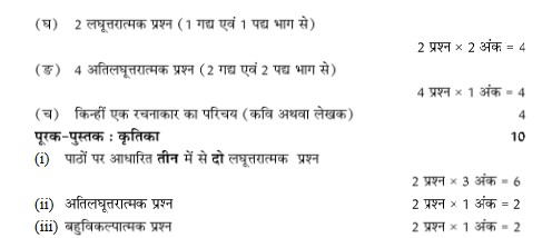 Rajasthan Board RBSE Class 10th  Hindi Syllabus 