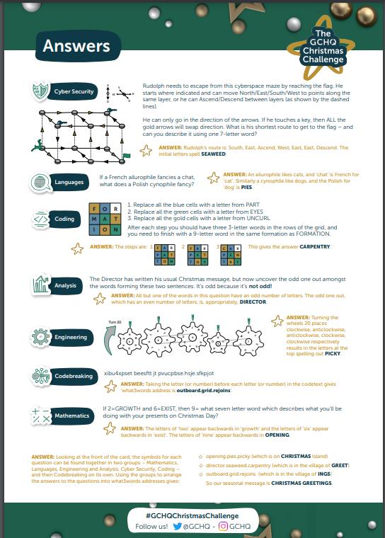 GCHQ Christmas Card Puzzle 2022 What Is It And How To Play It 