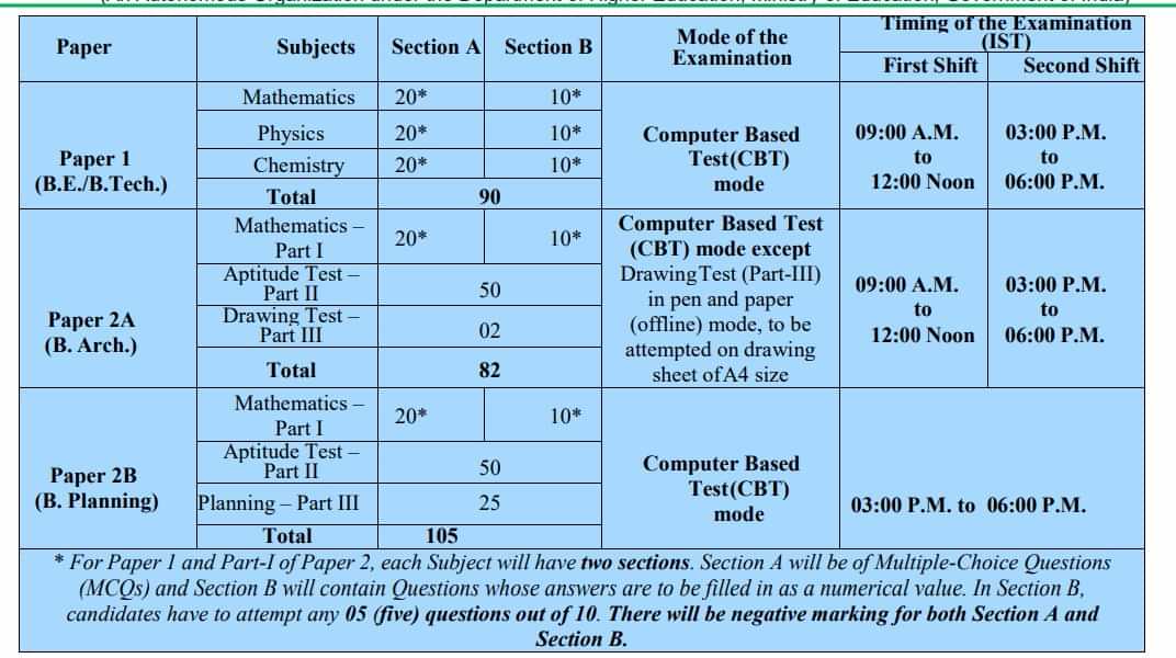 JEE Main 2023 Session 1 Schedule