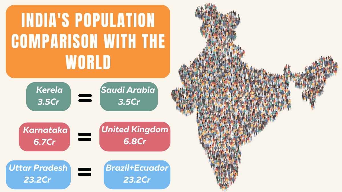 India Population Comparison 