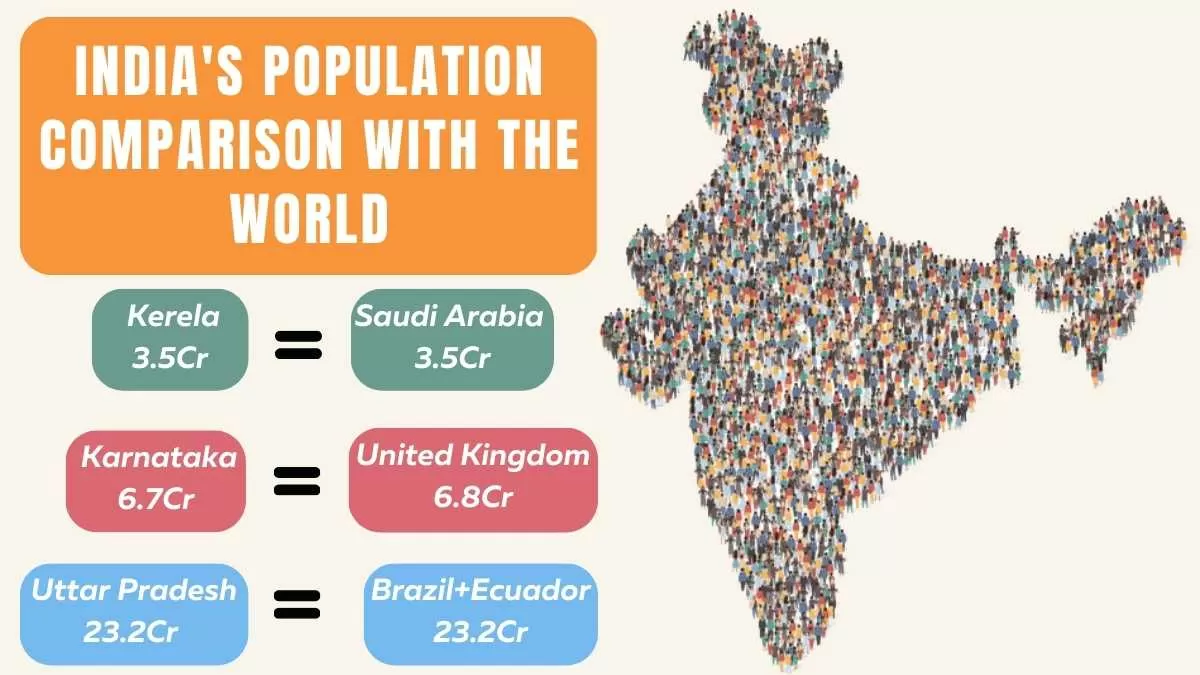 India Population Breakdown Check How the Population of Indian States