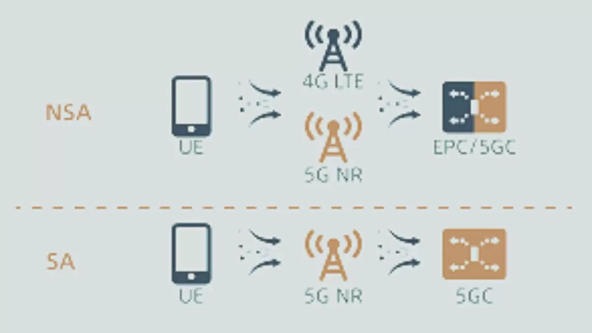 What Is The Difference Between 5G NSA And SA? Say Goodbye To Confusion!