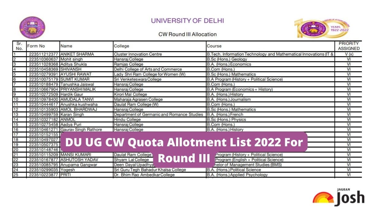 DU UG CW Quotatoewijzingslijst voor 2022-edities voor ronde 3 Downloaden van admission.uod.ac.in