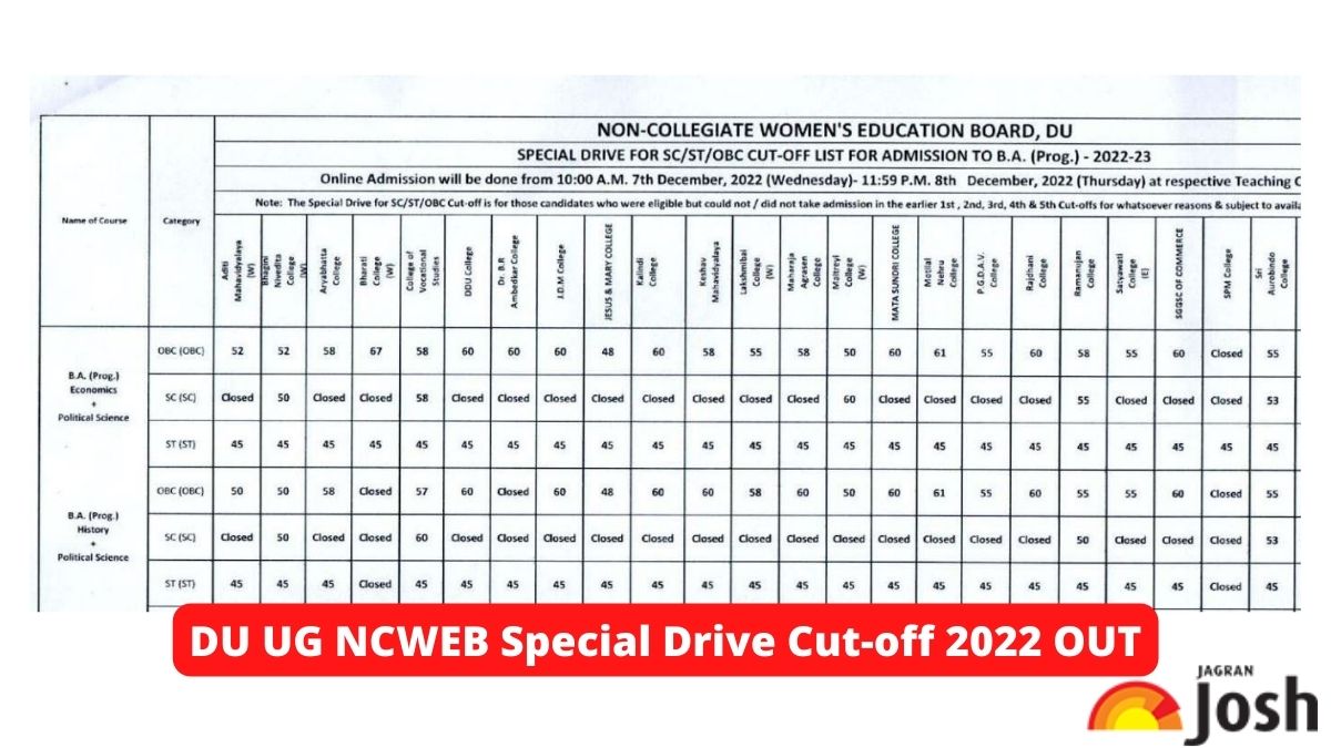 DU UG NCWEB Special Drive Cut-off 2022 Released