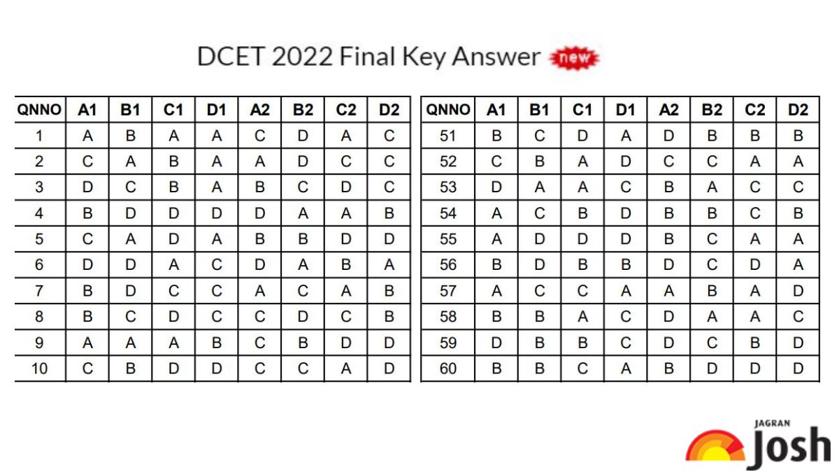 Karnataka DCET Answer Key 2022 (OUT) 