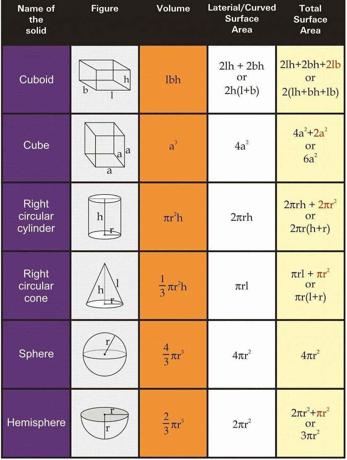 NCERT Solutions for Class 10 Maths 2024-25