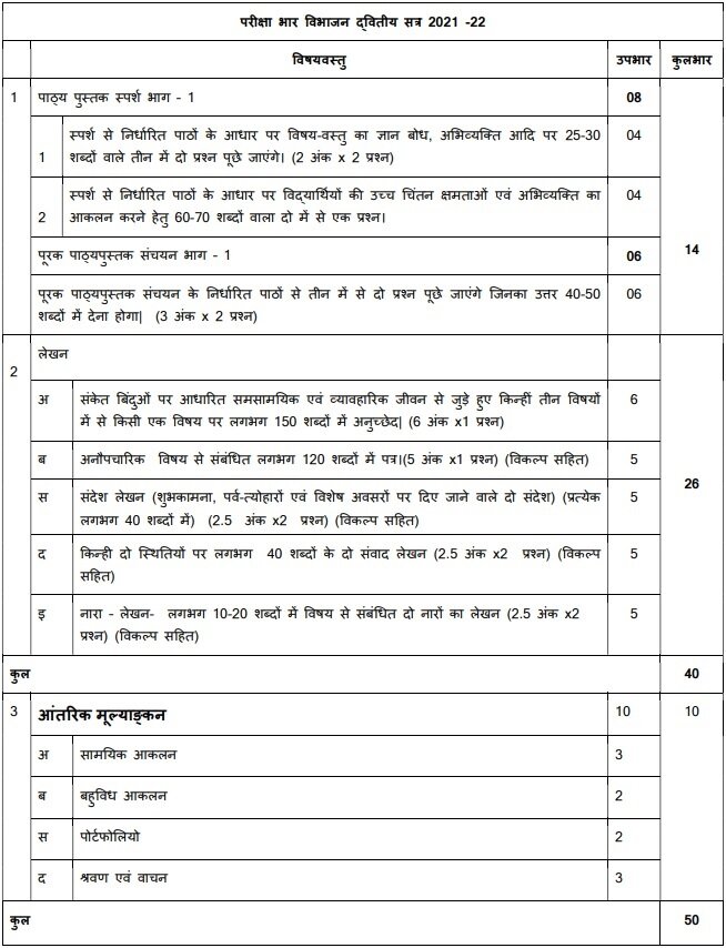 CBSE Class 9 Hindi B Term 2 Syllabus 2021-22: Download Revised Syllabus ...