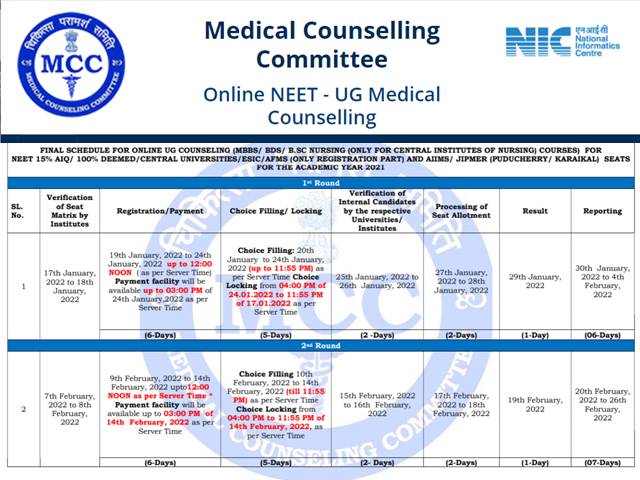 Neet Counselling Guidance