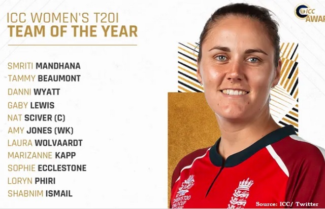 T20 Team of the year 2021: Check out Men's and Women's ICC T20I Team of ...