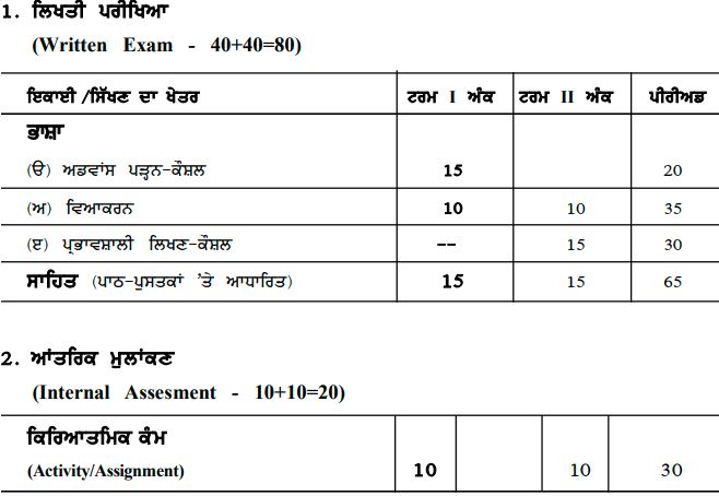 cbse-class-10-term-2-syllabus-of-punjabi-2021-22-download-curriculum