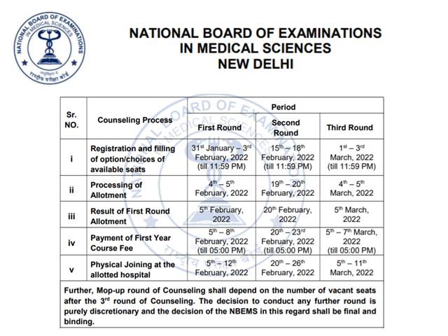 DNB PDCET 2021 Counselling Schedule Released, Registrations Begin From ...