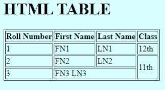 CBSE Class 10 Computer Applications Term 2 Exam Tomorrow: Solve Sample ...