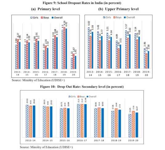 economic-survey-2021-22-education-expenditure-rises-by-20-school