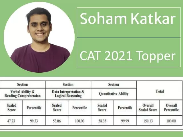 CAT Topper 2021 Soham Katkar