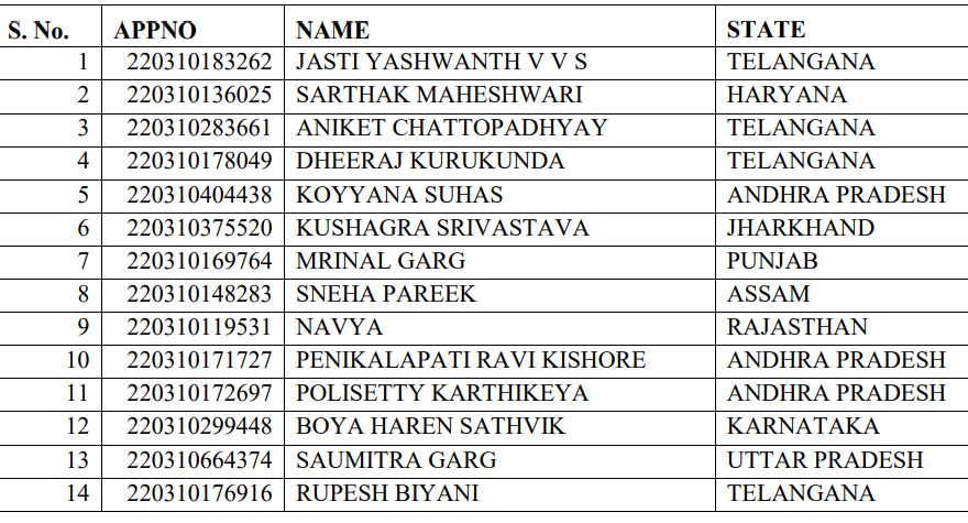 JEE Main List of candidates securing full marks