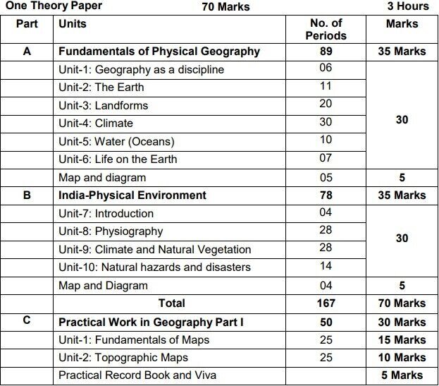 cbse class 10 geography textbook pdf 2023 24