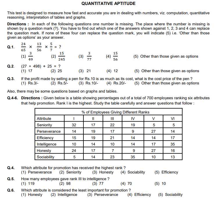 ESIC SSO Practice Set 2022