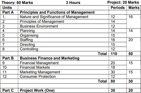 CBSE Class 12 Business Studies Syllabus 2023 With Important Exam ...