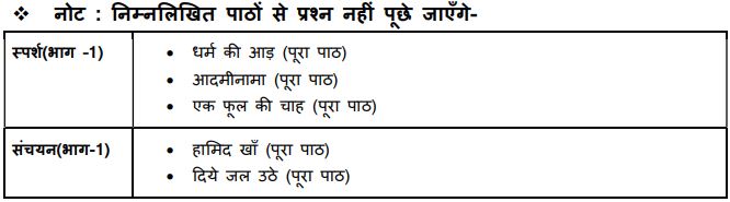 CBSE Class 9 Hindi B Syllabus 2022 - 2023: Download Class 9th Hindi B ...