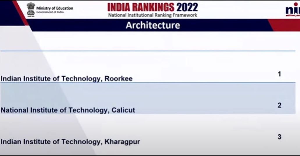 NIRF Rankings 2022 (Released) LIVE: IIT Madras Retains Top Spot, IIM ...