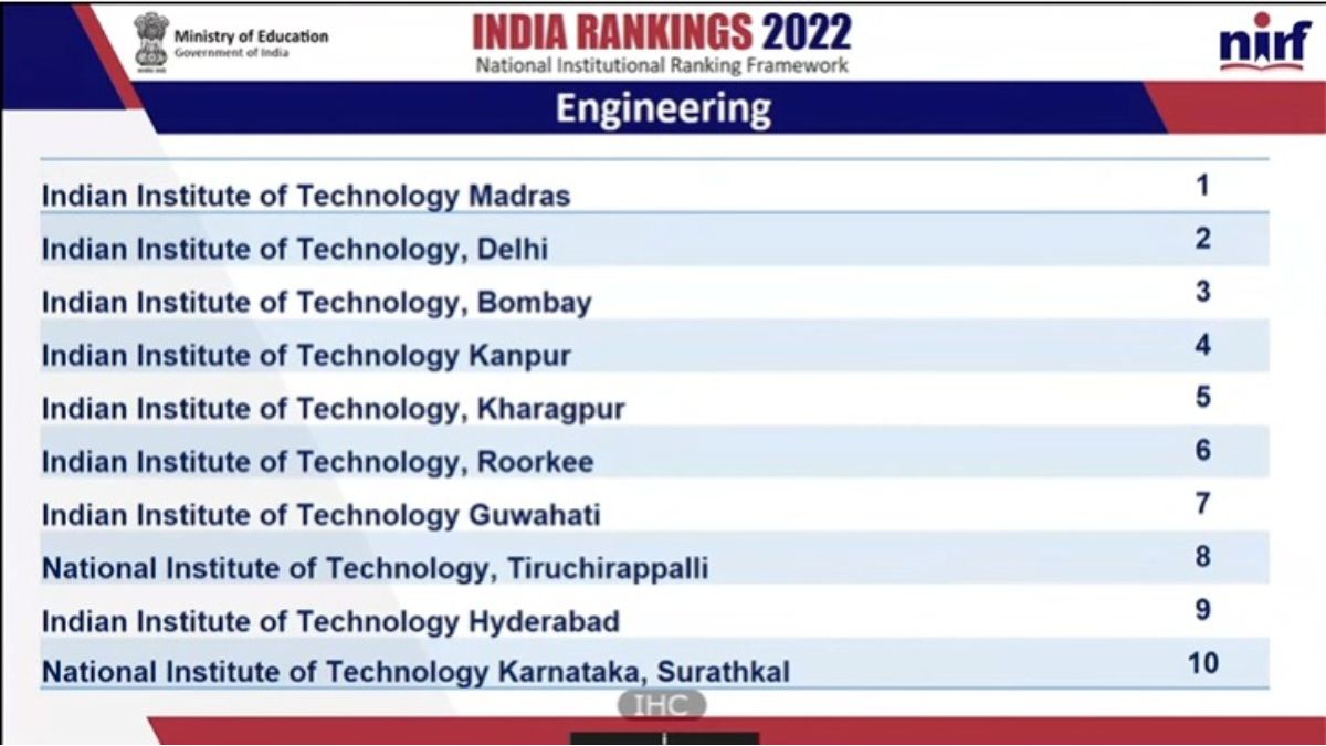 NIRF Ranking 2022 Engineering IIT Madras Tops Again, Check India's Top