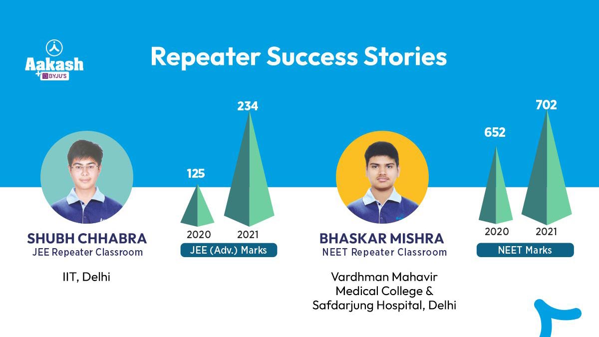 Why should you choose Aakash BYJU'S Repeater/XII Passed Courses?