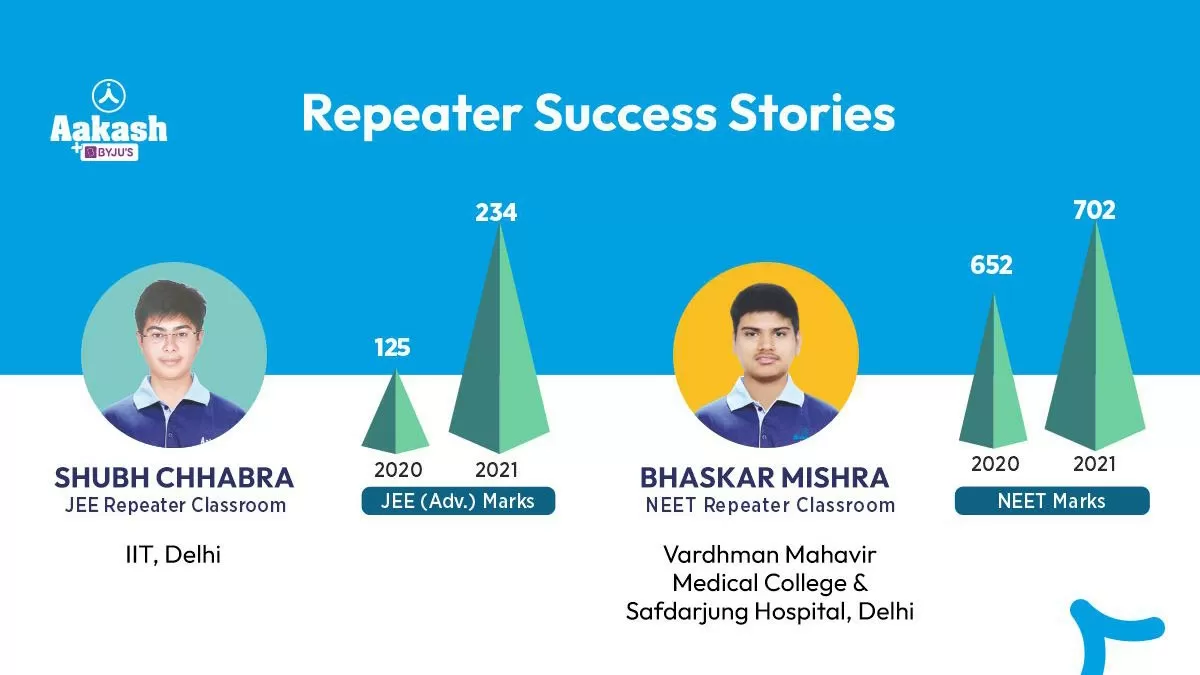 Why should you choose Aakash BYJU'S Repeater/XII Passed Courses?