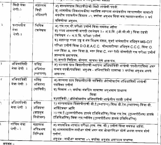 PMC Recruitment 2022 Notification Out For 448 Clerk Typist, JE & Other Posts |_50.1