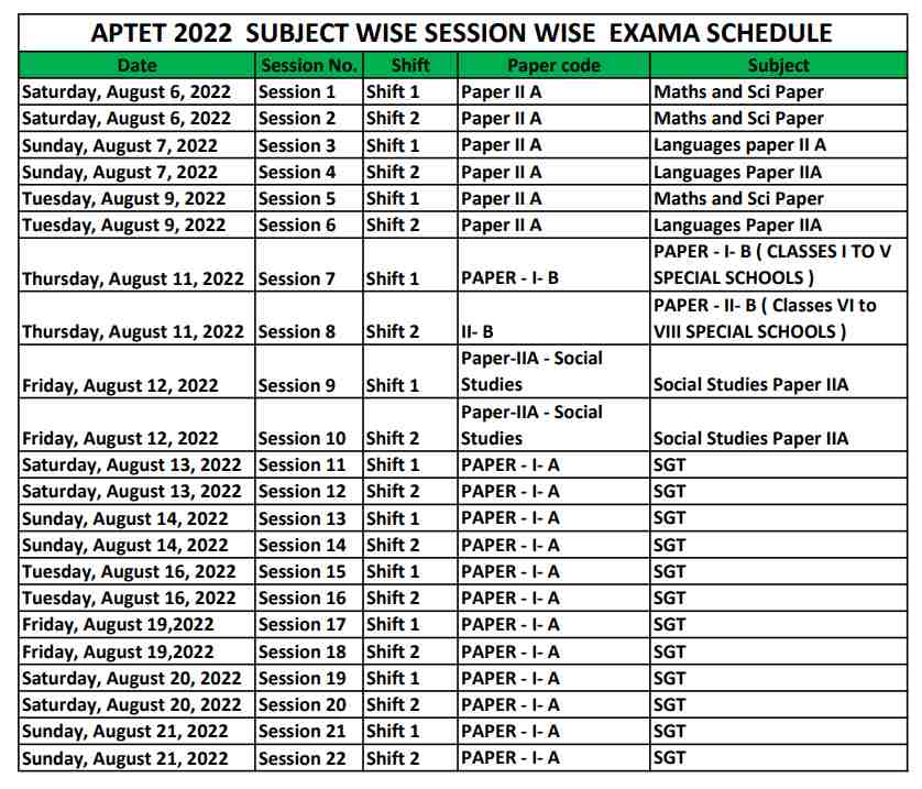 AP TET Exam Schedule 2022 Subject-wise