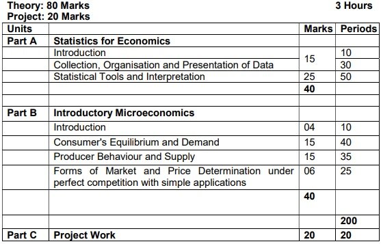 Cbse Class 11 Economics Syllabus 22 23 Download New Curriculum In Pdf