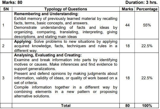 Cbse Class 11 Economics Syllabus 22 23 Download New Curriculum In Pdf