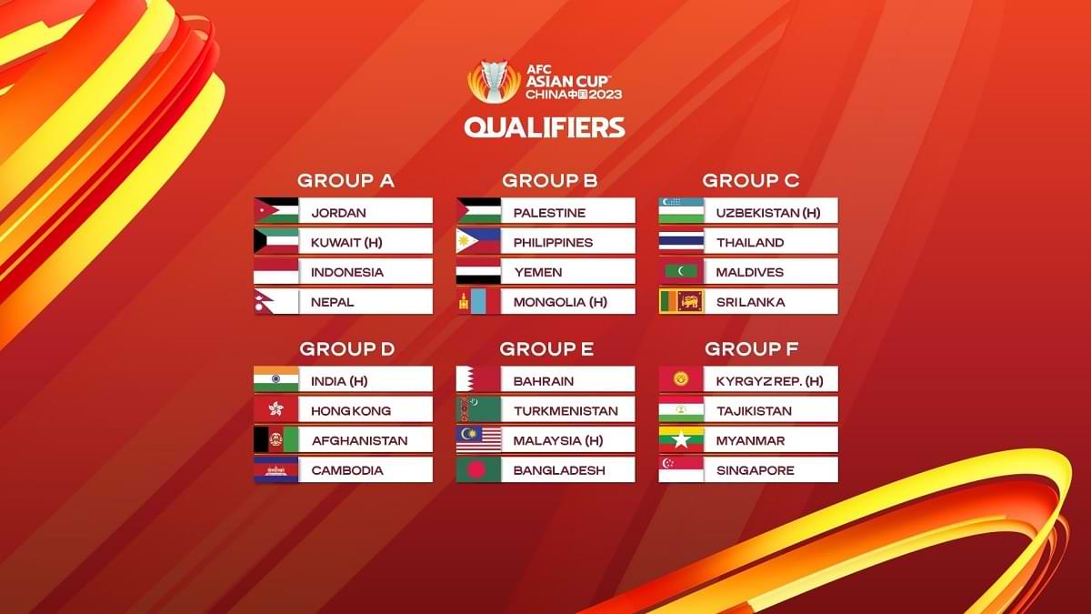 Asian Cup Qualifiers Points Table