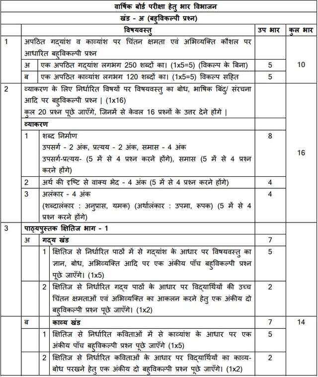 sarkari-network-free-pdf-download-check-revised-syllabus-and-new-exam