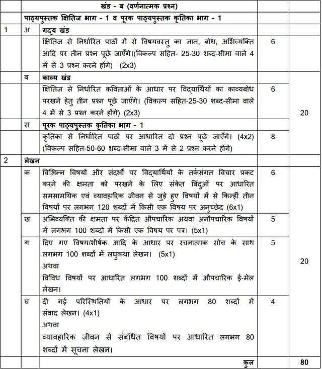 CBSE Class 9 Hindi A Syllabus 2022 - 2023: Download Class 9th Hindi A ...