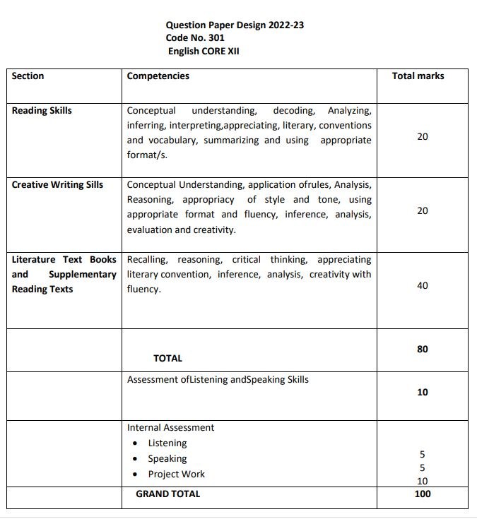 CBSE Class 12 English Syllabus 202223 PDF (NEW) Check & Download