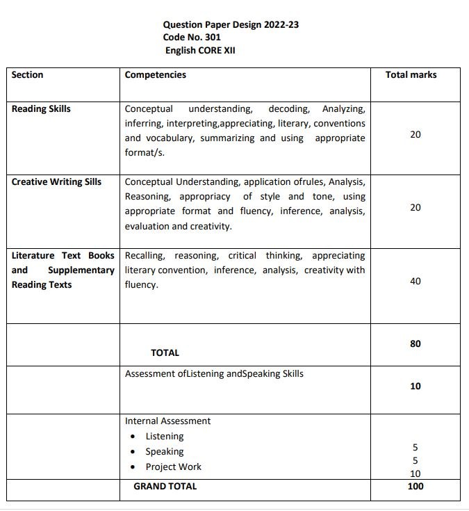 english grammar syllabus class 12 isc 2023 24