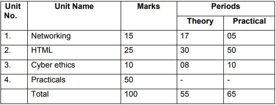 cbse class10 computer applications syllabus 2022 23 image1