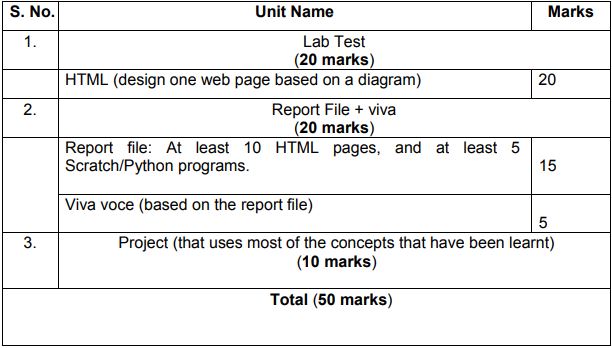 cbse class10 computer applications syllabus 2022 23 image2